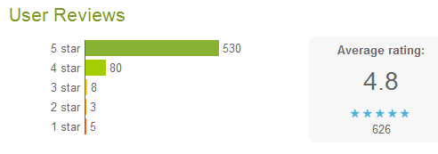 Hanping Pro User Reviews 7 January 2012